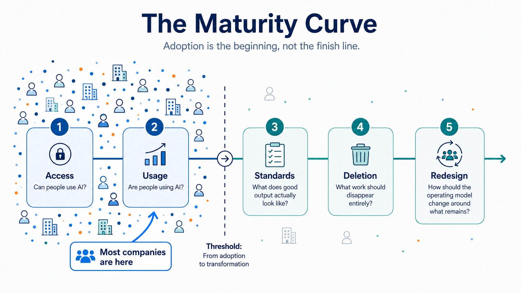 Maturity curve